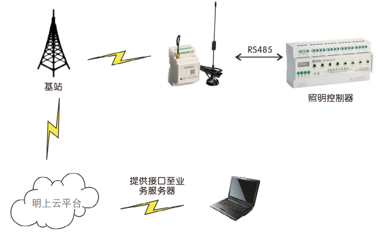 1658714223699106.png image.png